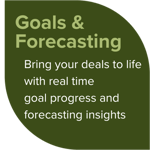 Forecasting